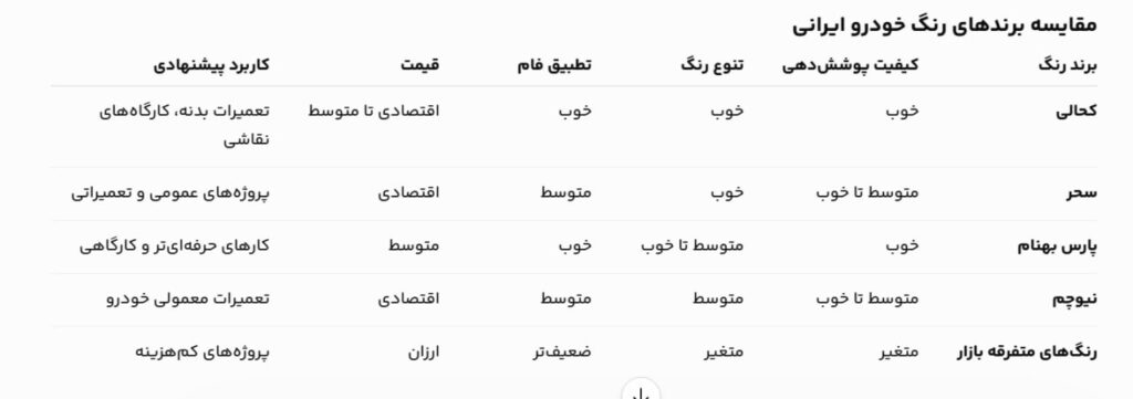 بهترین رنگ خودرو ایرانی در سال ۱۴۰۵ مقایسه کحالی، سحر و پارس بهنام